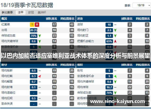以巴内加能否适应塞维利亚战术体系的深度分析与前景展望