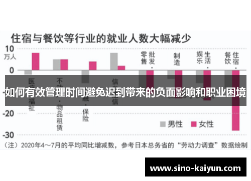 如何有效管理时间避免迟到带来的负面影响和职业困境