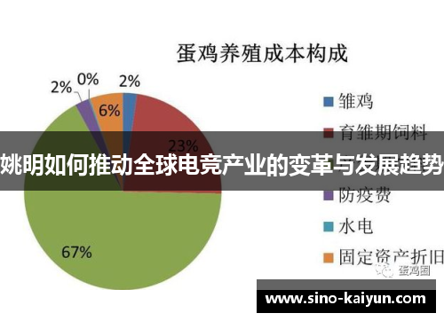 姚明如何推动全球电竞产业的变革与发展趋势
