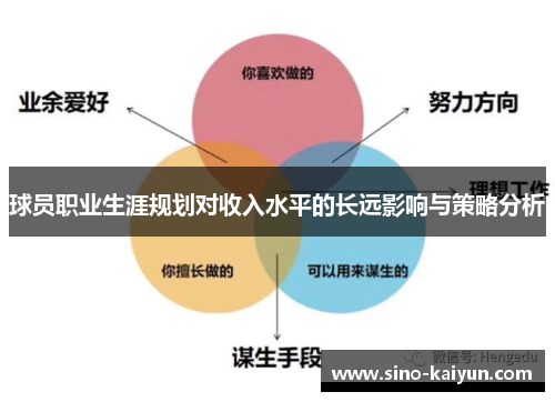 球员职业生涯规划对收入水平的长远影响与策略分析