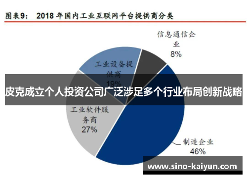 皮克成立个人投资公司广泛涉足多个行业布局创新战略