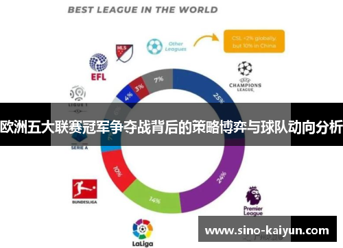 欧洲五大联赛冠军争夺战背后的策略博弈与球队动向分析