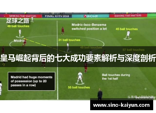 皇马崛起背后的七大成功要素解析与深度剖析