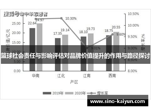 篮球社会责任与影响评估对品牌价值提升的作用与路径探讨